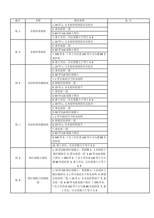 L06J002做法图集