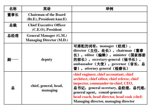 职务job title