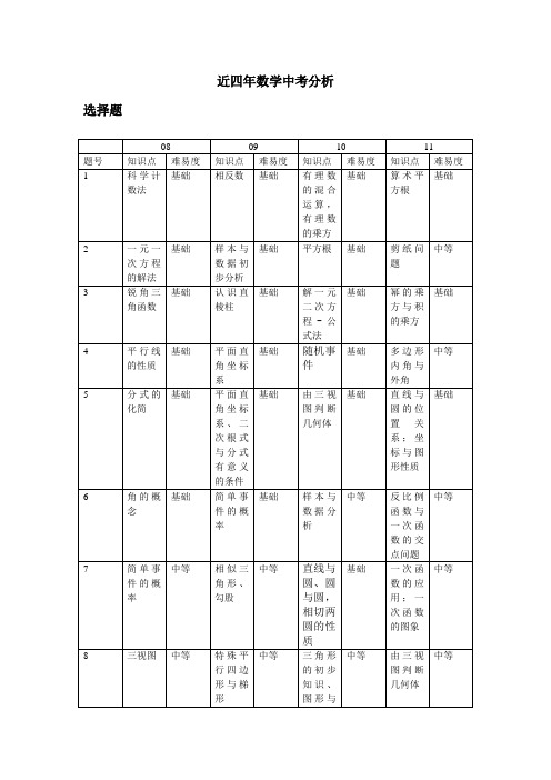 杭州08至11四年中考数学试卷分析