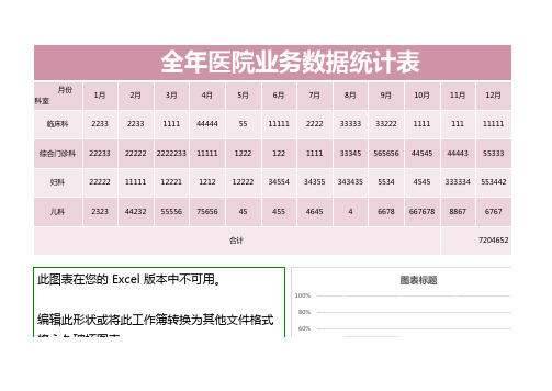 全年医院业务数据统计表