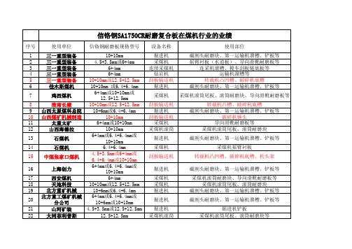 信铬钢在煤机行业的业绩