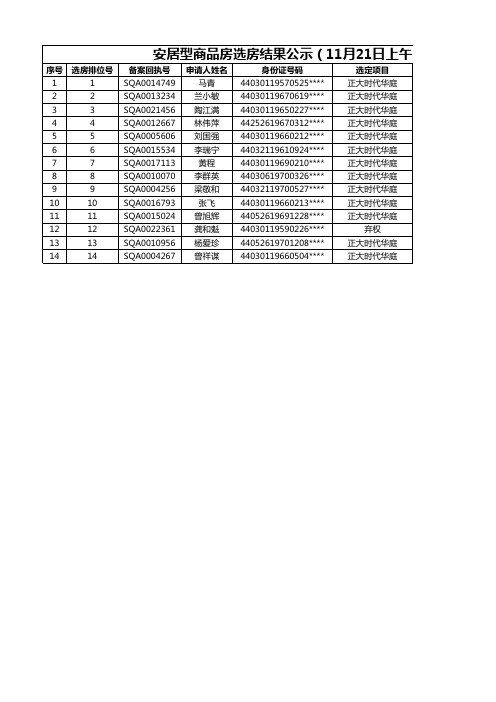 安居型商品房选房结果公示11月21日上午