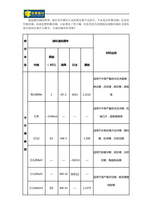 常见模具钢各国牌号对照表及应用