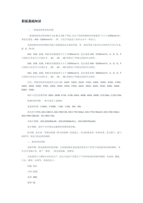船板知识