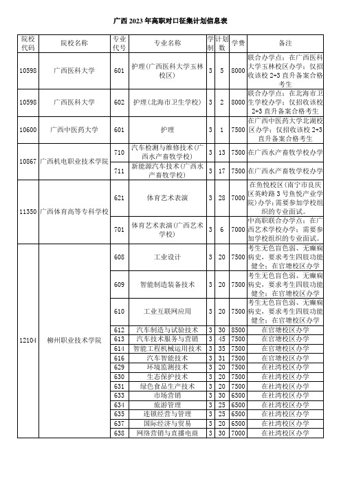 广西2023年高职对口征集计划信息表