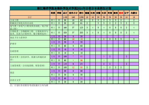 浙江海洋学院东海科学技术学院2014年分省分专业招生计划