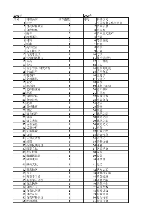 【国家社会科学基金】_研究材料_基金支持热词逐年推荐_【万方软件创新助手】_20140809