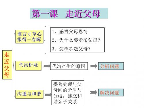 《谁言寸草心_报得三春晖》课件