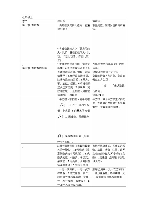 最新浙教版初中数学知识点