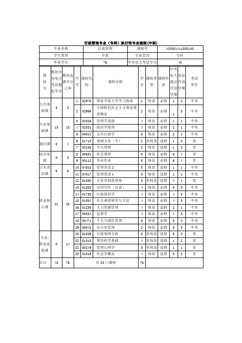 行政管理专业专科执行性专业规则中职