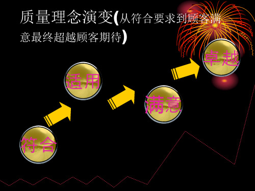 质量管理体系的发展历程