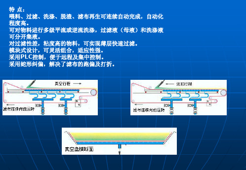 PBF系列连续水平真空带式过滤机是一种自动化程度高的新课件