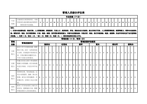 管理人员能力评价表