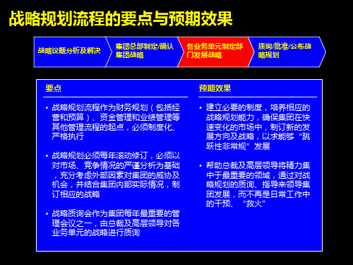 某集团公司业务规划方案战略ppt课件