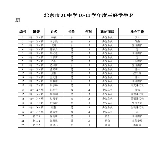 北京市31中学三好学生名册