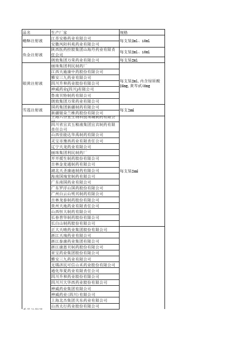 史上最全中药注射液批文集锦