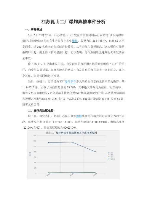 江苏昆山工厂爆炸舆情事件分析