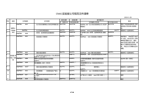 最新CNAS实验室认可规范文件一览表2019版