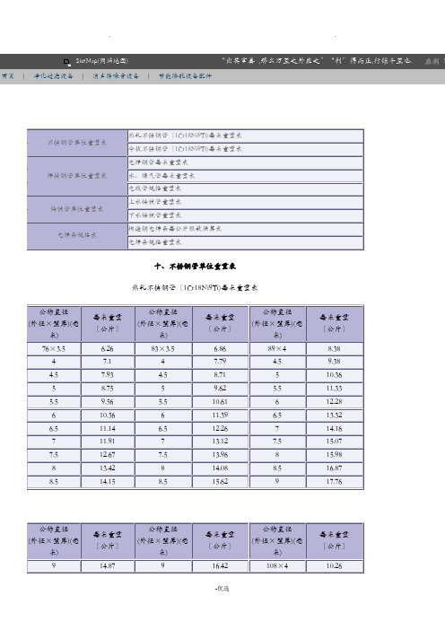 不锈钢钢管重量表