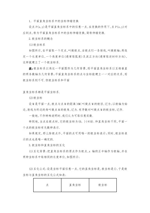 极坐标与参数方程知识点总结大全