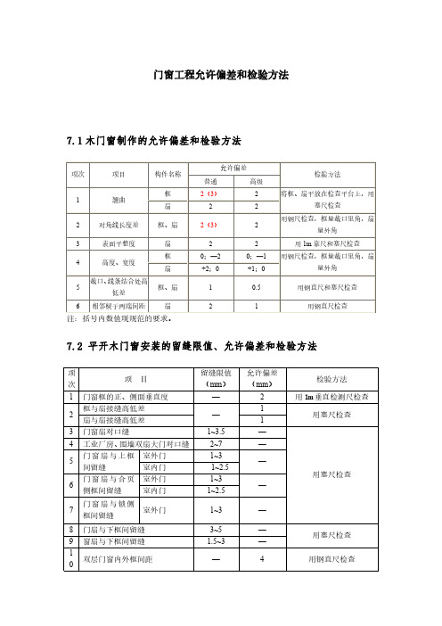 门窗工程允许偏差和检验方法