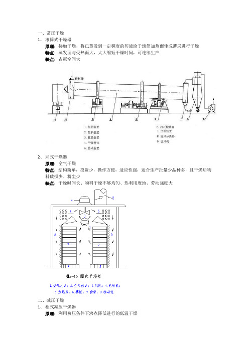 药品制粒干燥方法及设备