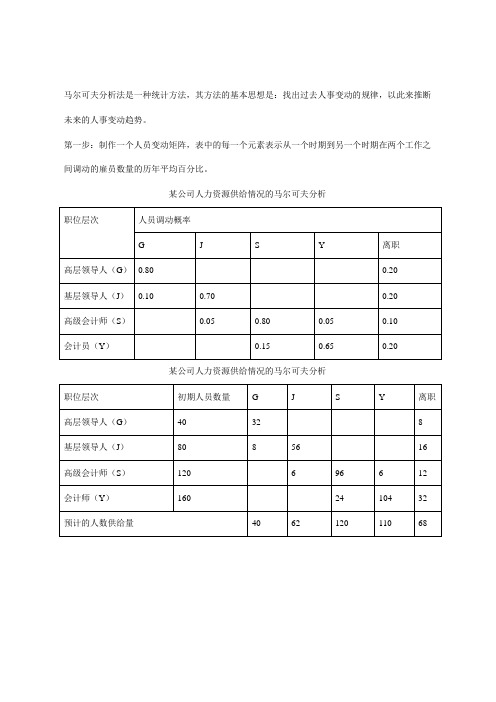 马尔可夫分析法