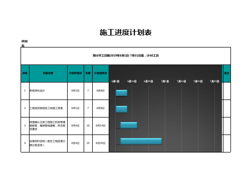 施工进度计划表