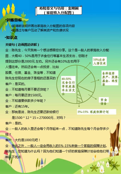 【保险 精】37-寿险意义与功用：金刚圈(家庭收入分配图)(学习资料)