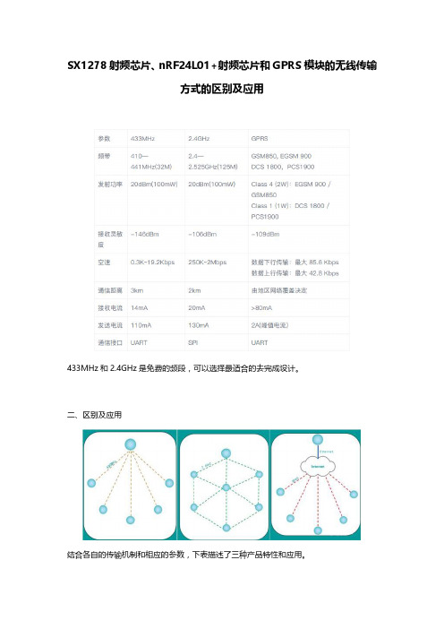 SX1278射频芯片、nRF24L01+射频芯片和GPRS模块的无线传输方式的区别及应用