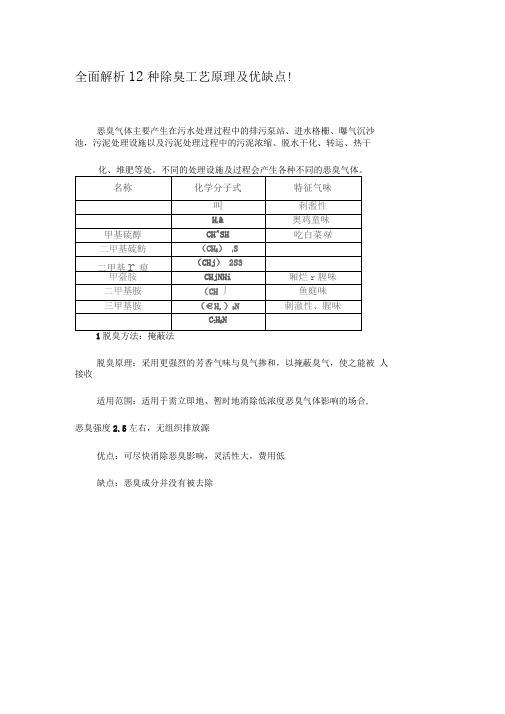 常用的12种除臭工艺原理及优缺点