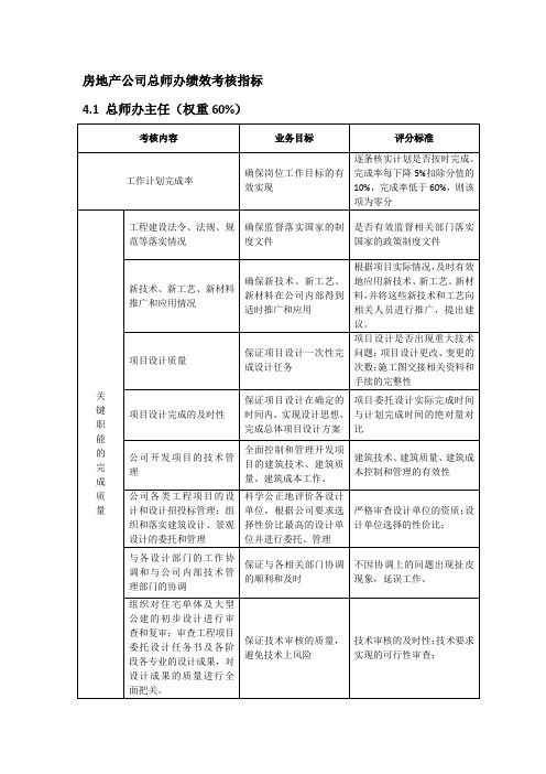 房地产公司总师办绩效考核指标