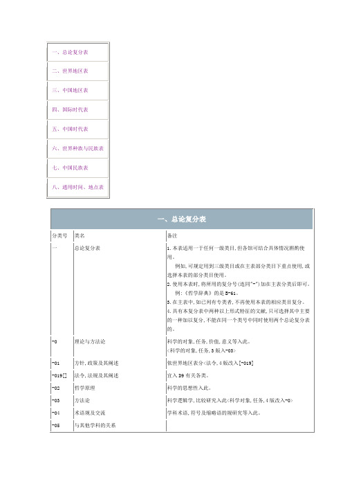 中图法通用复分表