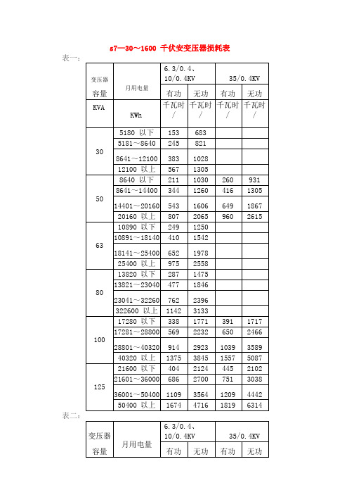 SSS变压器损耗表