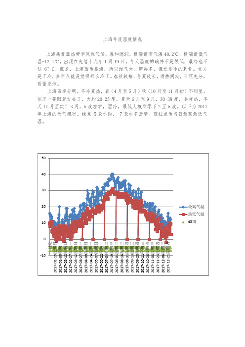 上海年度温度情况