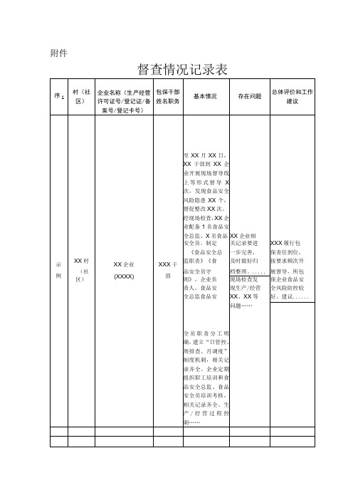 落实食品安全“两个责任”工作机制督查情况记录表