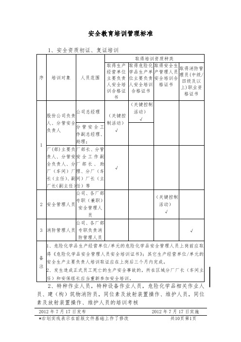 安全教育培训管理标准