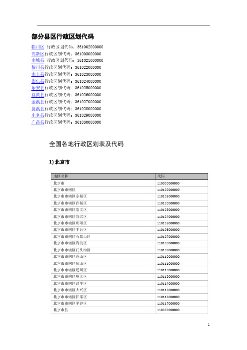 部分县区行政区划代码