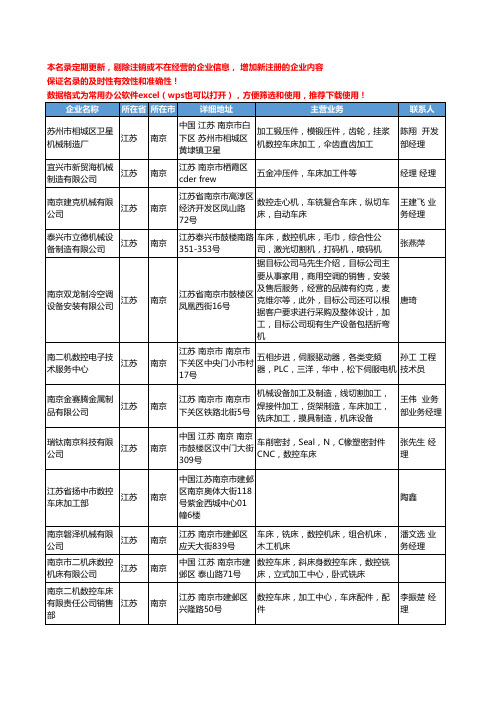 2020新版江苏省南京车床工商企业公司名录名单黄页大全155家