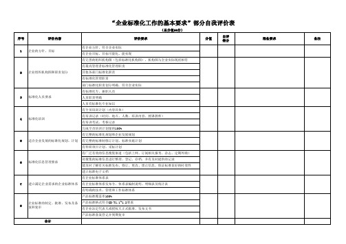 标准化良好行为企业评分标准