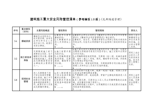 建筑施工重大安全风险管控清单(瓦斯隧道管理)