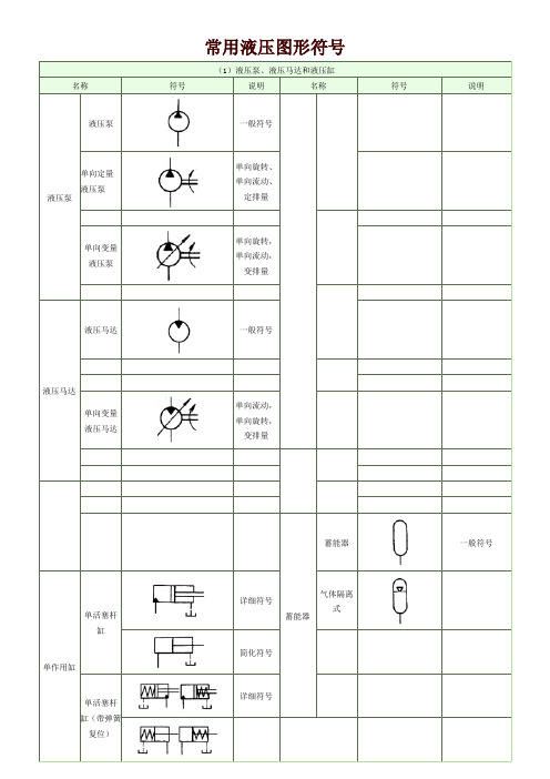 常用液压元件图形符号