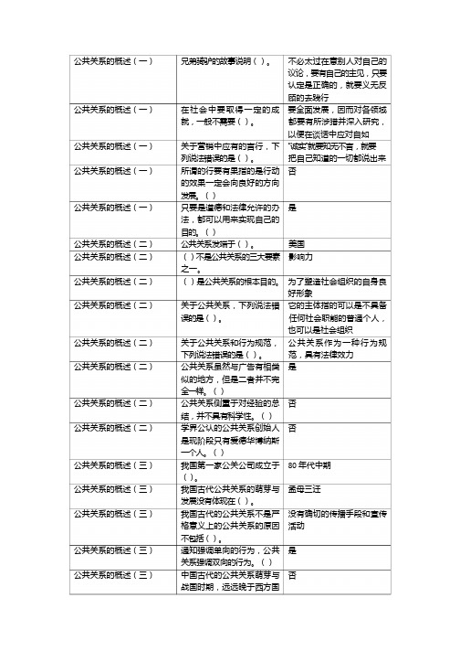 2017最新尔雅答案公共关系礼仪实务杜汉荣