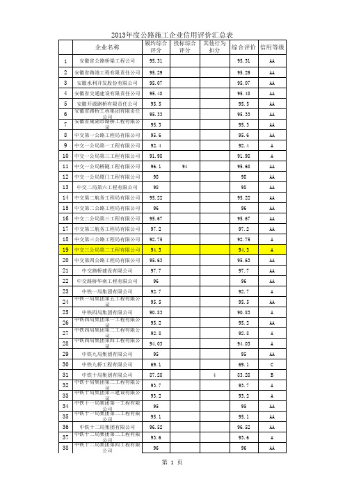 2013年安徽信用评价