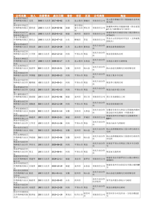 2021年全国园艺作物种植行业企业名录20212家