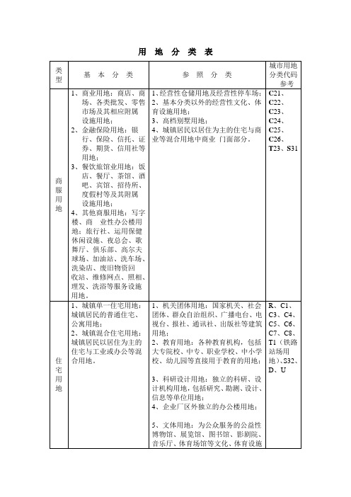 土地性质分类表 (2)