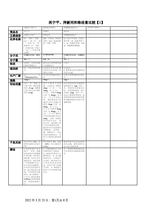 三种常用降压药比较