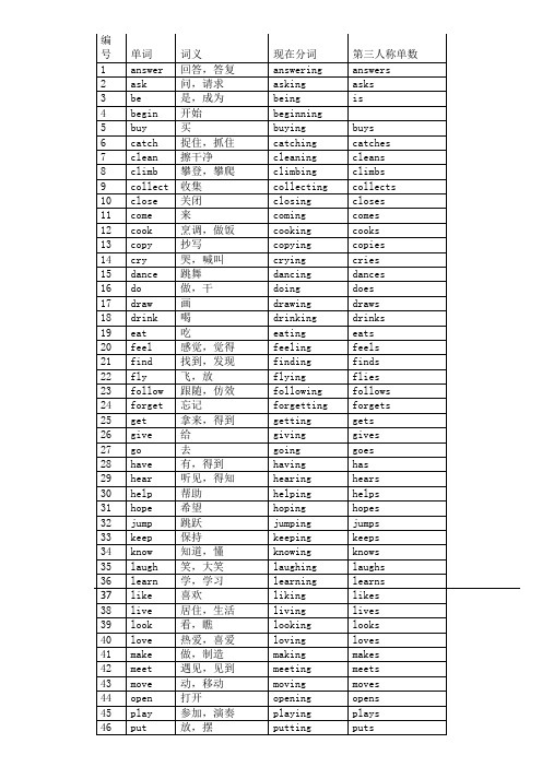 小学常用动词的现在分词第三人称单数过去式汇总表