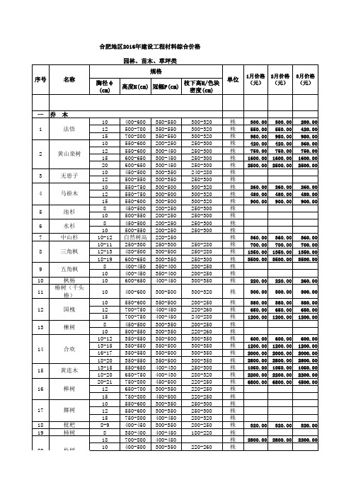 合肥地区材料信息价2016年1~4概论