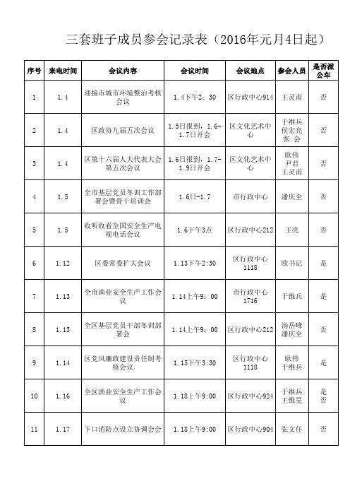 参会记录表